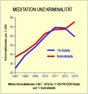 meditation-kriminalitaet2